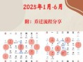 2025年5月搬家吉日查询 2025年搬家黄道吉日