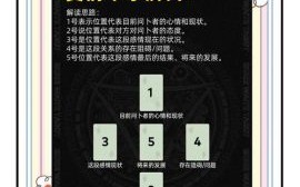 网络塔罗占卜流程是什么 塔罗占卜准吗