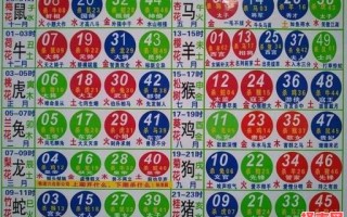 上蹿下跳猜一生肖