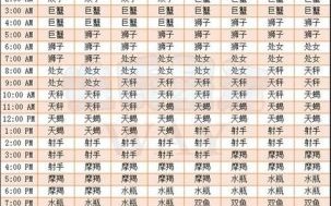 一九九四年星座日期对照表