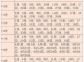 2025年5月挖井黄道吉日 2025年掘井吉日属龙