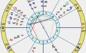 月亮金牛十二宫骰子感情金星双鱼十二宫骰子