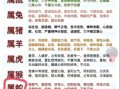 跟狗相冲的生肖是什么？与狗相冲的属相有哪些