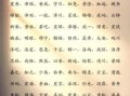 奕字取名吉利吗 奕字与什么字搭配取名好