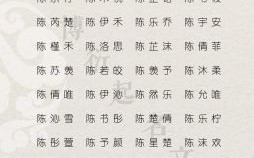 帮我取个名字陈思什么 陈思开头的女孩名字