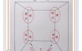 2025年7月26日打麻将什么方位最佳