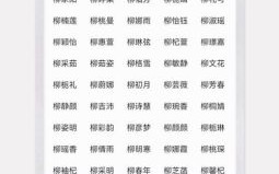 鼠年女孩名字怎么选好听 鼠年女孩名字
