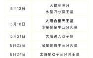 星座屋2025年5月13日十二星座每日运势