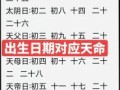 2025年4月生产宝宝最佳黄道吉日_2025年4月生孩子好日子推荐大全