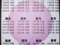 生肖五行年份与十二生肖出生年份对照表