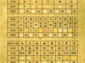 天干地支含义解析