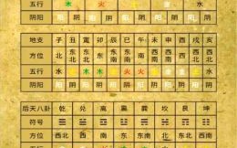 天干地支含义解析