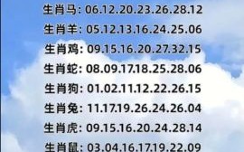 二五边缘取是什么生肖？三五两边是什么数字