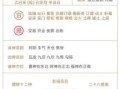 2025年老黄历安床吉日查询 2025年老黄历安床吉日吉时一览