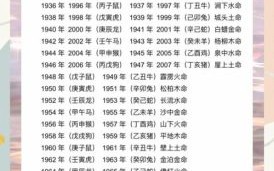 2021年属什么生肖