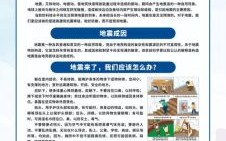 避灾2025 自救五字诀