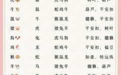 最新版2023十二生肖表