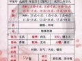2015年结婚黄道吉日一览表
