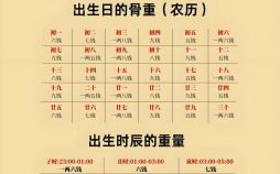 袁天罡骨重算法