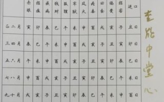 2025年五月作灶吉日查询 五月作灶最佳吉日