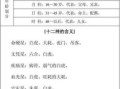 八字财运预测 免费姓名评分解析