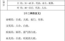 八字财运预测 免费姓名评分解析