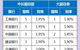 2025年每月存钱好日子 2025存钱最佳时间