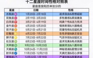 十二星座的出生时间和性格特征