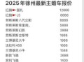 2025年元月最佳购车日期 近期适宜买车时间