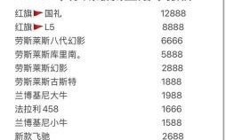 2025年元月最佳购车日期 近期适宜买车时间