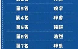 庞姓男孩100分名字，虎年新生儿取名推荐