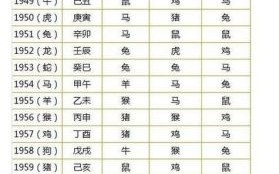 2017年木肖是什么生肖？十二生肖木肖有哪些生肖