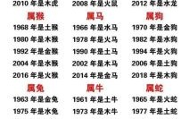 十二属相本命年称谓十二生肖本命年表格