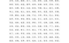 涵字取名配什么字好 与涵字搭配的女孩名字