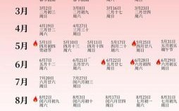 2025年农历吉日一览 闰月吉日查询