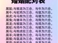 十二生肖婚配说法是否可信 十二生肖最佳配对