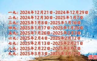 今日是数九第几天2021至2025年进九时间表