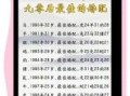 1994年狗年出生者2017年运势及运程详解