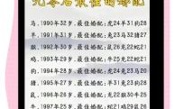 1994年狗年出生者2017年运势及运程详解