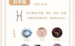 白羊座2025年7月11日运势第一星座