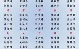 玄姓的女孩名字大全 玄字取女孩名字