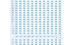 星宿老黄历查询之二十八星宿吉凶对应表