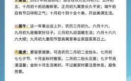 属鼠2025年5月提车吉日查询 属鼠2025年提车黄道吉日一览