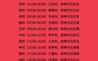 2025年10月2日财神方位查询