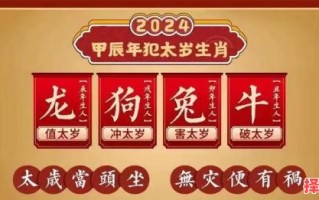 2024年躲春时间与对应生肖
