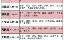6月9日对应哪个星座 十二星座月份查询表