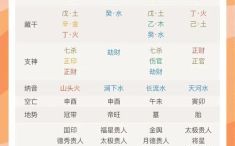 线上八字分析免费测算学业运势