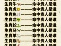 一生贫穷是什么生肖？穷最正确打一个生肖