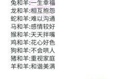 属羊女和属狗男婚姻如何男属狗女属羊婚配状况