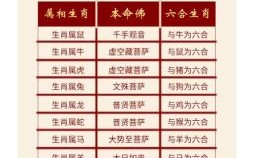 三合五六是什么生肖？三合和六个合生肖图表